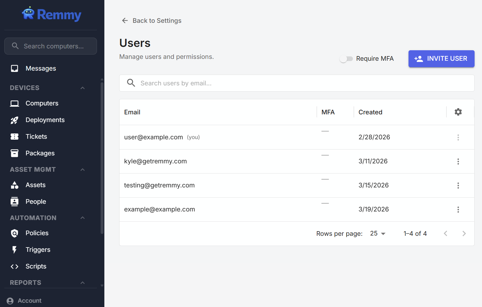User management overview