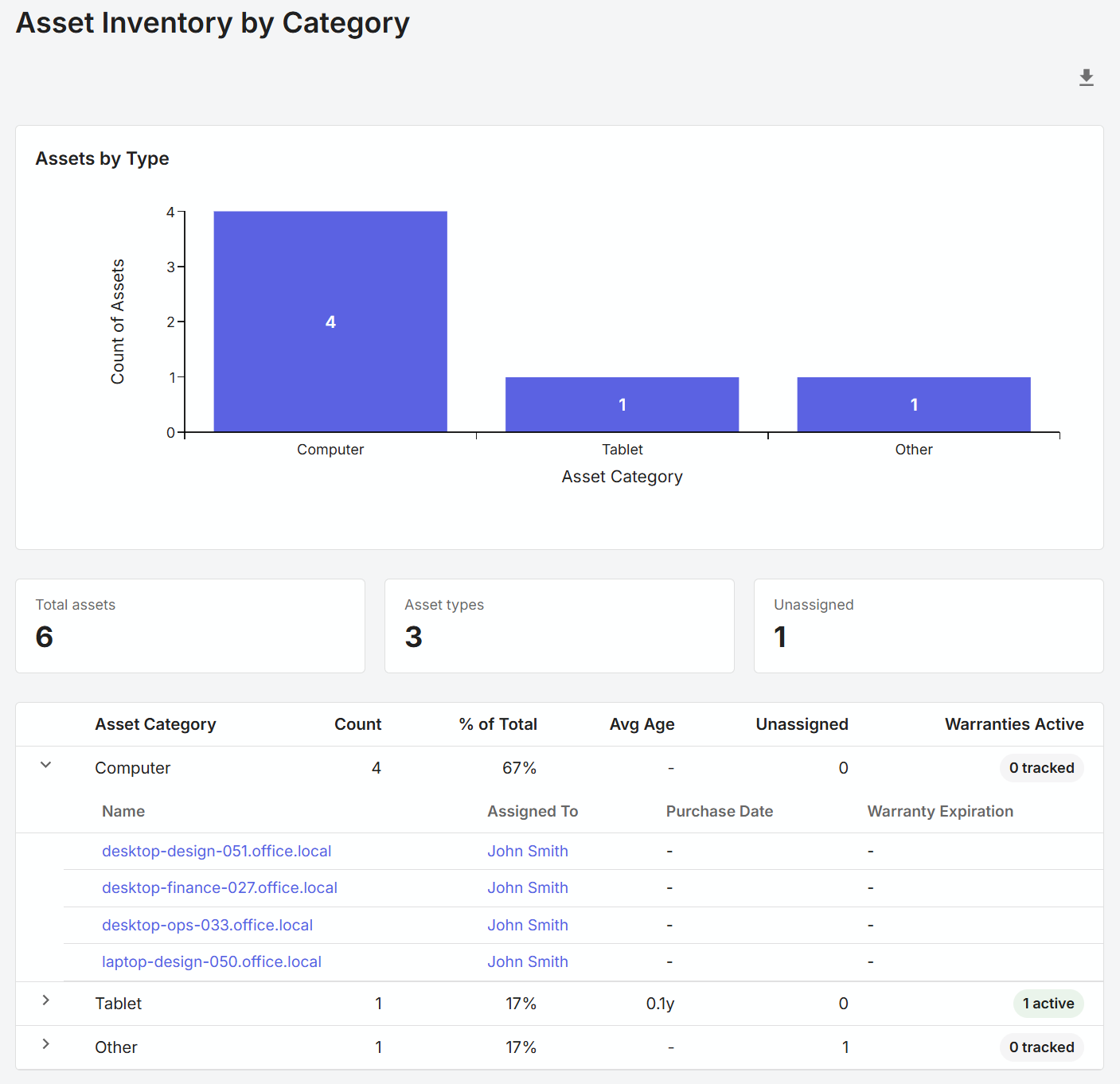 Asset inventory by category