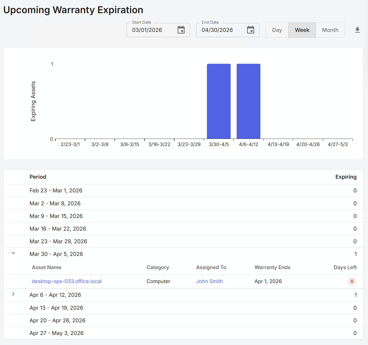 Upcoming warranty expiration