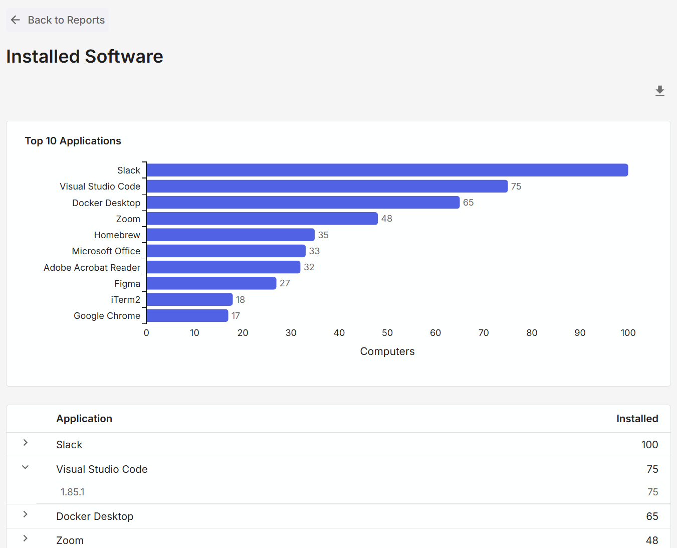 Installed software report