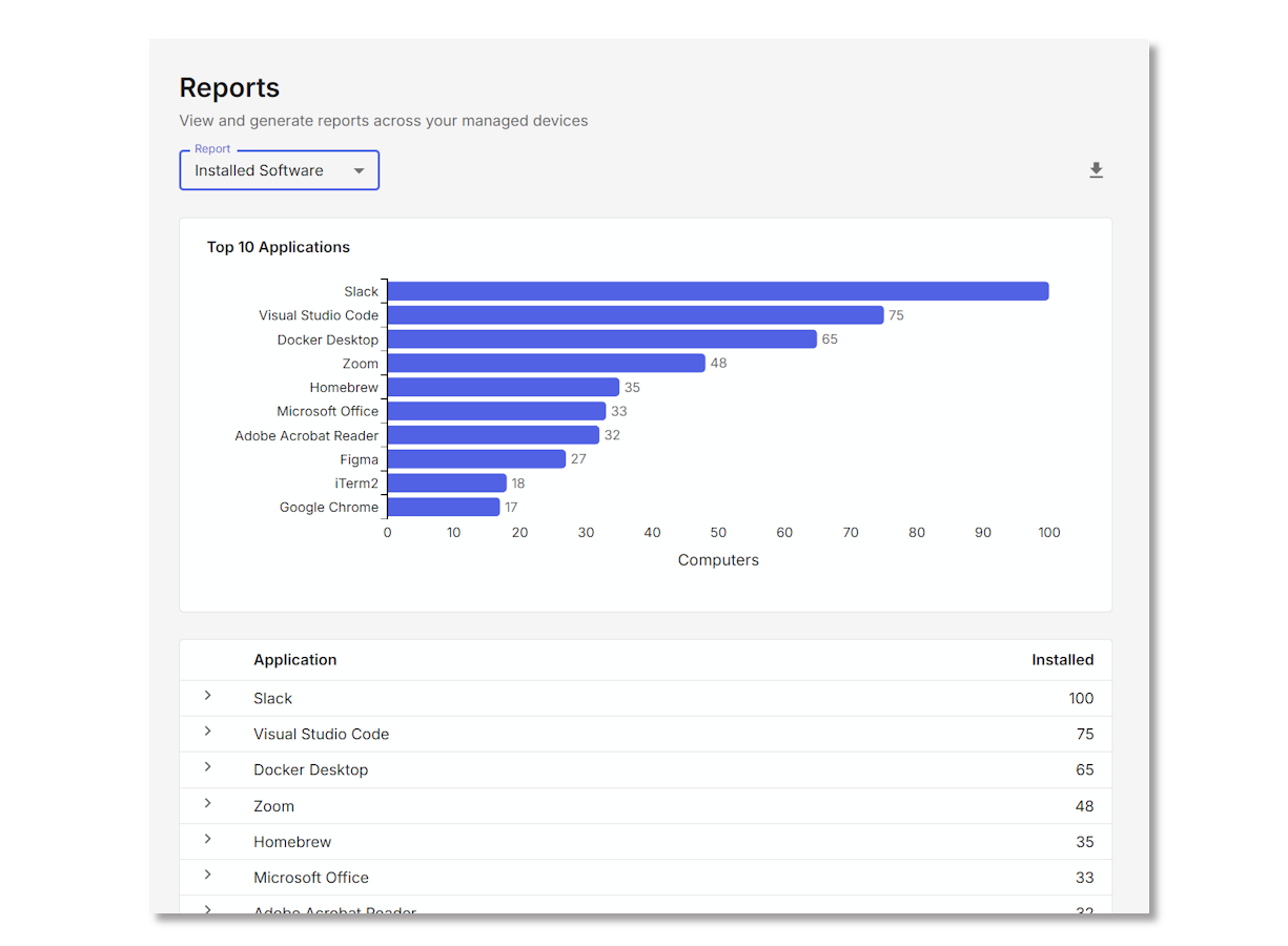 Track what matters to you
